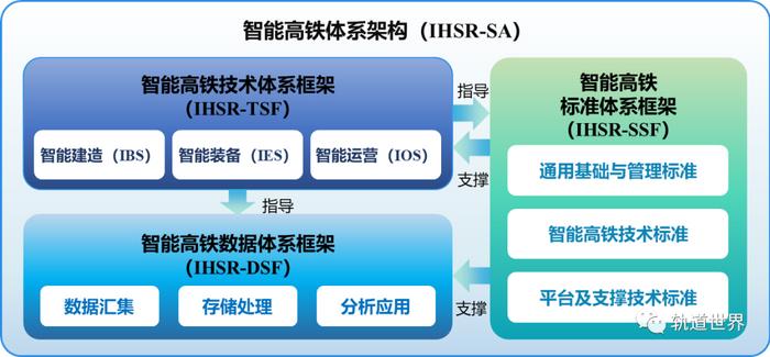智能技术让高铁更聪明