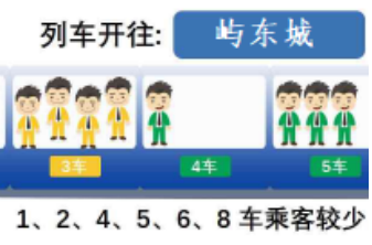 列车客流统计系统